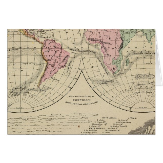 Welt, Flusssysteme (Vorderseite (Horizontal))