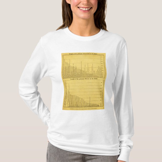 Weltberge und -flüsse T-Shirt (Vorderseite)