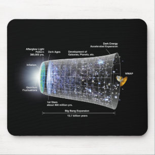 Weltraumausdehnung, Urknall-Zeitstrahl Mousepad