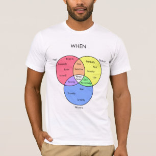 Wenn Diagramm: T - Shirts