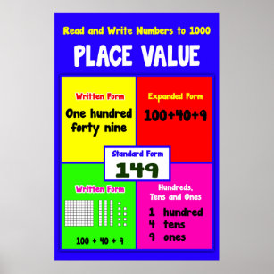 Wert lesen und schreiben auf 1000 = Math Poster se