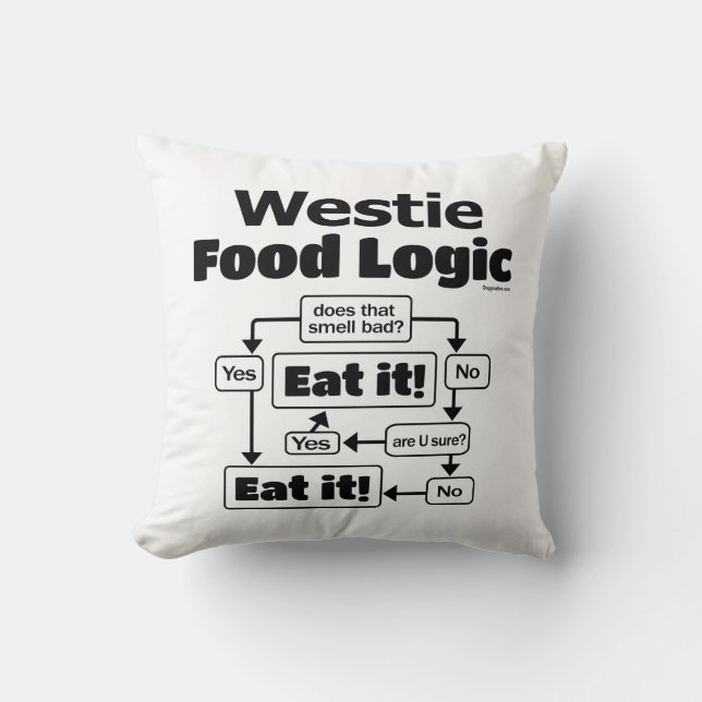 Westie Food Logic Kissen (Vorderseite)
