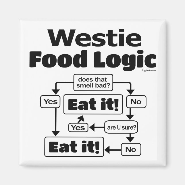 Westie Food Logic Magnet (Vorne)