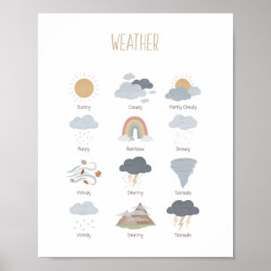 Wetter Pädagogik-Klassenraum-Montessori-Plakat Poster