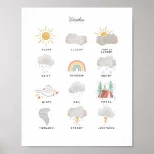 Wetterdiagramm Illustration Montessori Kunstwerk Poster