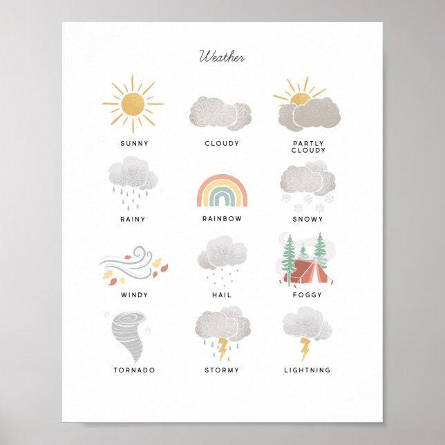 Wetterdiagramm Illustration Montessori Kunstwerk Poster (Vorne)