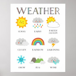 Wetterpädagogik mit Kawaii Faces Poster