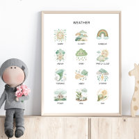 Wetterposter – Lernposter für die Vorschule