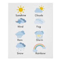 Wetterposter