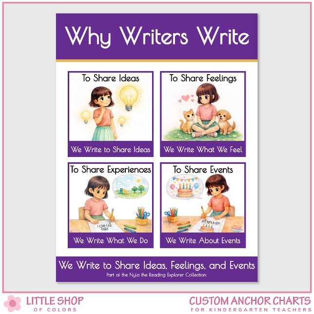 Why Writers Write Anchor Chart Classroom Poster (Von Creator hochgeladen)