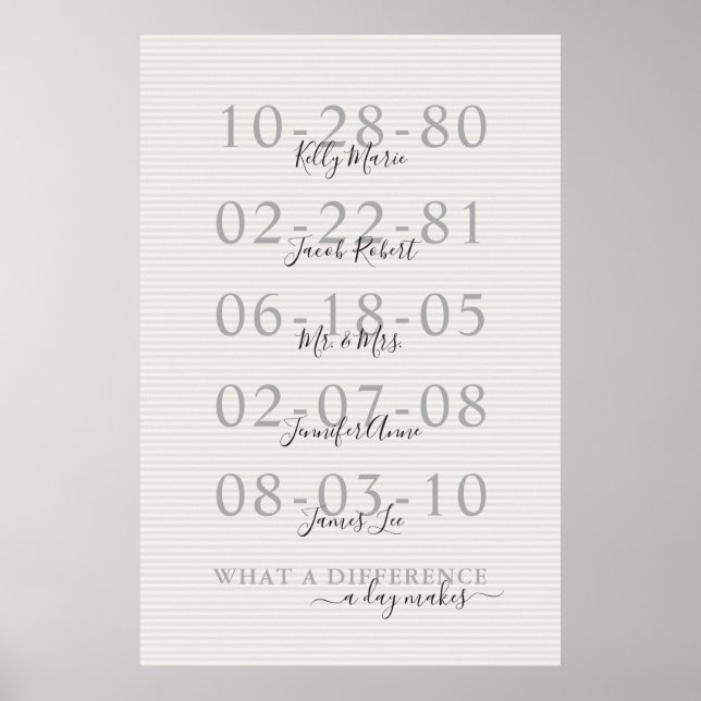 Wichtige Daten Familienname Poster (Vorne)