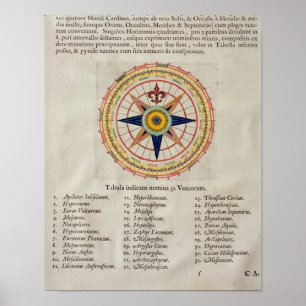 Wickeln Sie Rose mit den 32 Winden der Welt Poster