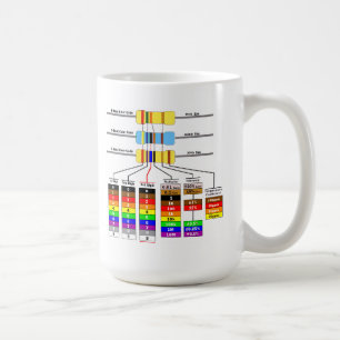 Widerstand-Farbcode-u. -diagramm-Symbole Kaffeetasse