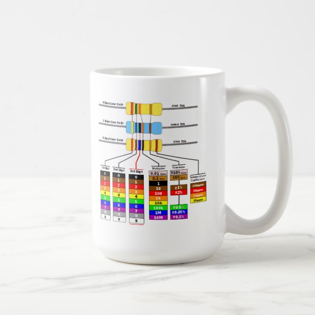 Widerstand-Farbcode-u. -diagramm-Symbole Kaffeetasse (Rechts)