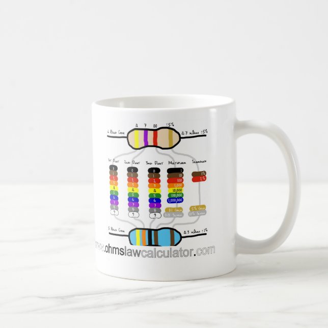 Widerstand-Farbdiagramm-Kaffee-Tasse Kaffeetasse (Rechts)