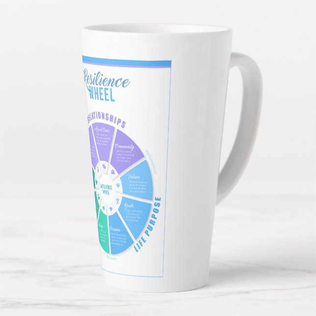 Widerstandsrad Latte Tasse (Rechte Ecke)