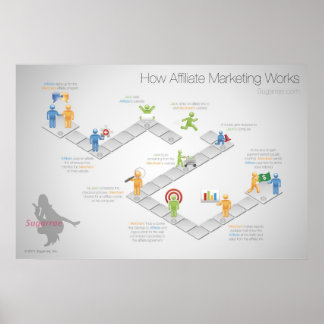Wie Affiliate Marketing Poster funktioniert
