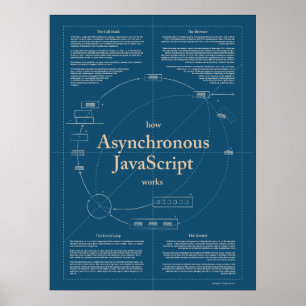 Wie asynchrone JavaScript Poster funktioniert