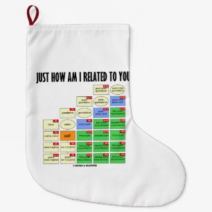 Wie bin ich mit Ihnen verbunden? Genealogie Großer Weihnachtsstrumpf