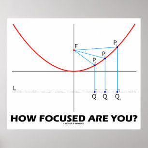 Wie fokussiert sind Sie? (Parabola Graph) Poster