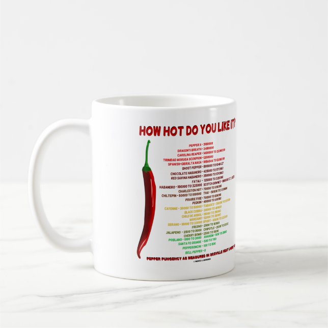 Wie heiß magst du es? Scoville Scale Heat Units Kaffeetasse (Links)