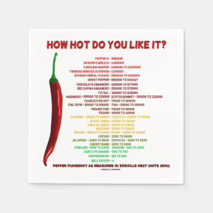 Wie heiß magst du es? Scoville Scale Heat Units Serviette