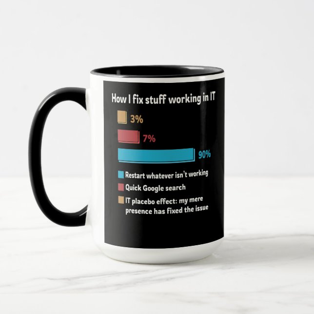 Wie ich die Arbeit in der IT repariere Tasse (Links)