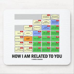 Wie ich mit Ihnen zusammenhänge Mousepad