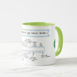Wie man ein beliebiges gälisches Wort abspielt Tasse