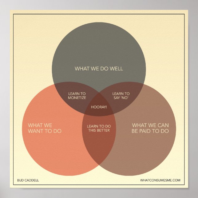 Wie man im Geschäft glücklich ist Poster (Vorne)