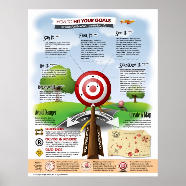 Wie man seine Ziele erreicht Poster (Vorne)