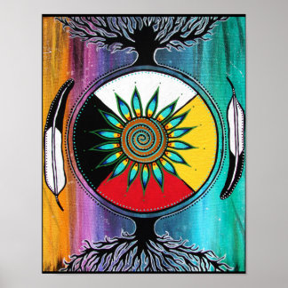 Wie oben, so unten poster