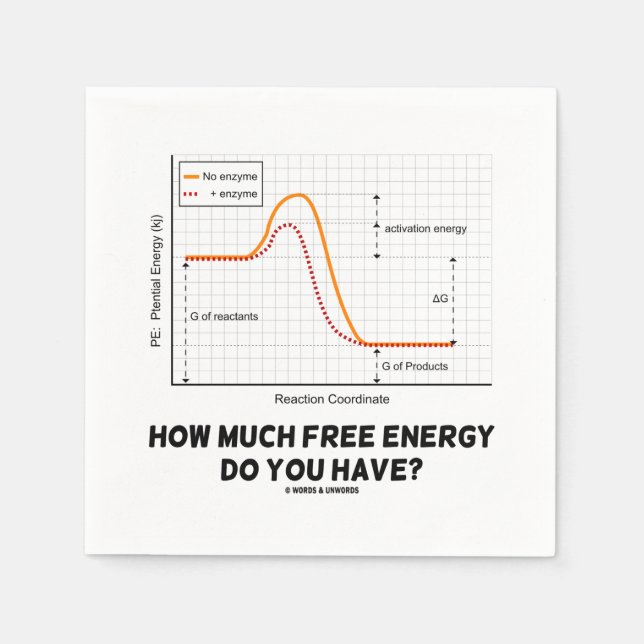Wie viel freie Energie haben Sie? Chemie-Spaß Serviette (Vorderseite)