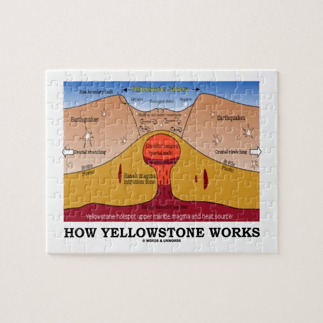 Wie Yellowstone arbeitet (Geologie Supervolcano) (Horizontal)
