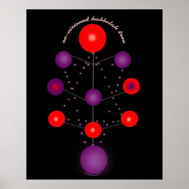 Wiedervisionierte Kabbalah Tree Poster (Vorne)