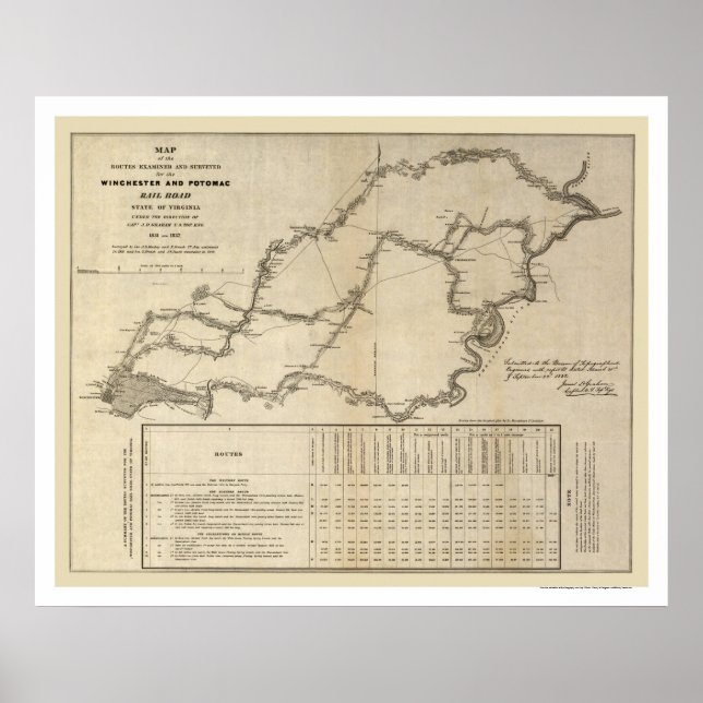 Winchester & Potomac Eisenbahnkarte 1832 Poster (Vorne)