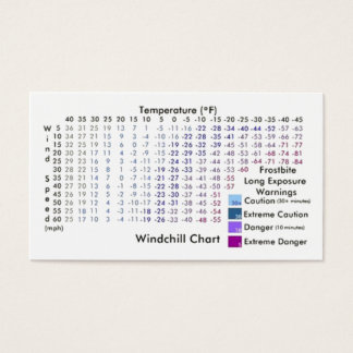 Windchill Chart / Frostbite Exposure Warnungen