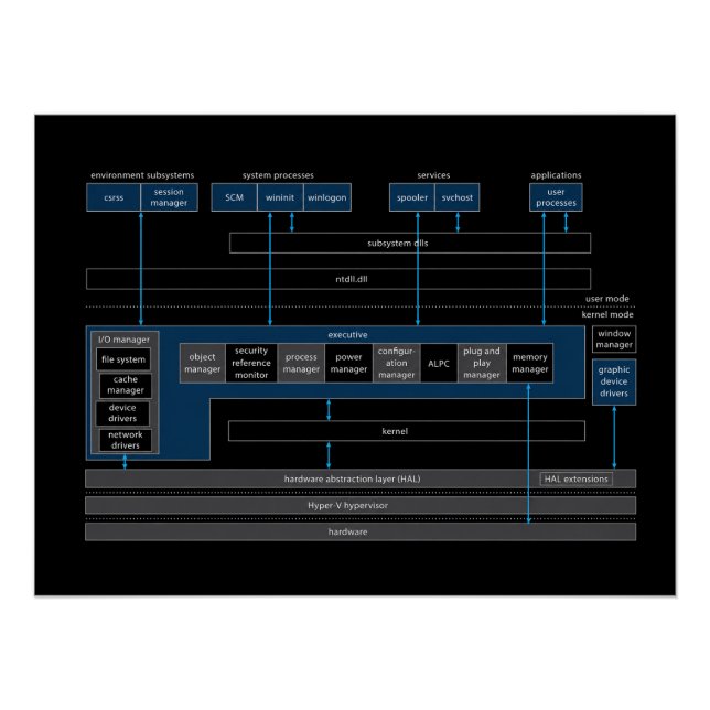 Windows-Betriebssystem-Glossy-Poster Poster (Vorderseite)