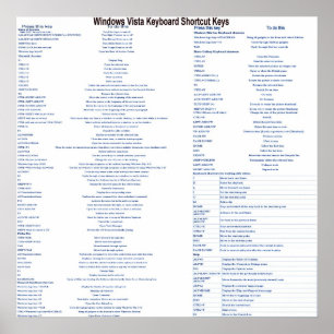 Windows Vista-Tastatur-Abkürzungsschlüssel Poster