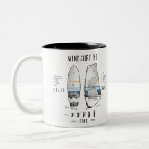 Windsurfausrüstung Board, Segel und Fins Lexicon