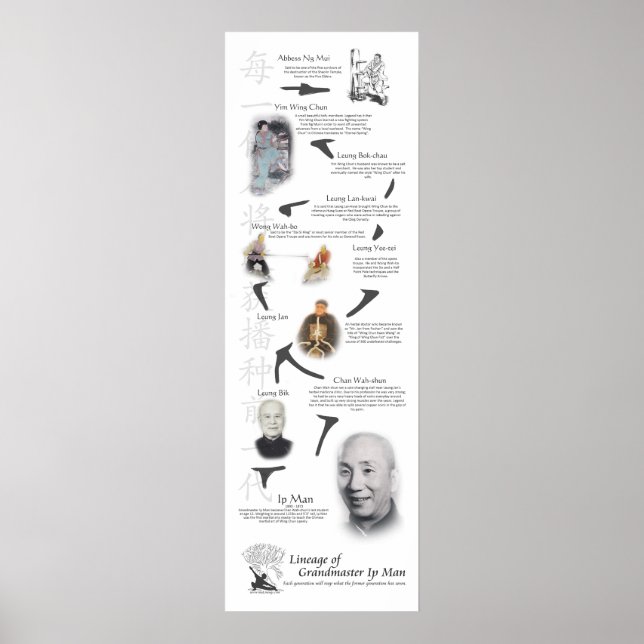 Wing Chun Kung Fu Lineage Tree - IP Man Poster (Vorne)