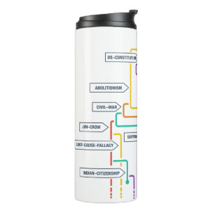 Wir haben keine Tasse Versagt