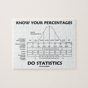 Wissen Sie, dass Ihre Prozentsätze Statistiken tu