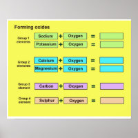 Wissenschaft, Chemie, Formoxide