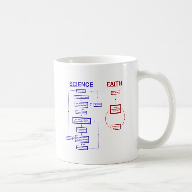 Wissenschaft gegen Glauben Kaffeetasse (Rechts)