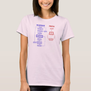 Wissenschaft gegen Glauben T-Shirt