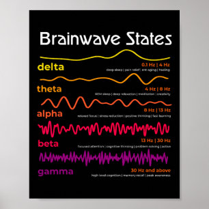 Wissenschaft Gehirn Wellen Definition Neurowissens Poster