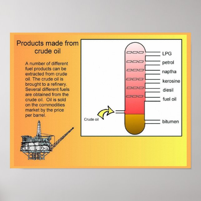Wissenschaft, Industrie, Erzeugnisse aus Rohöl Poster (Vorne)