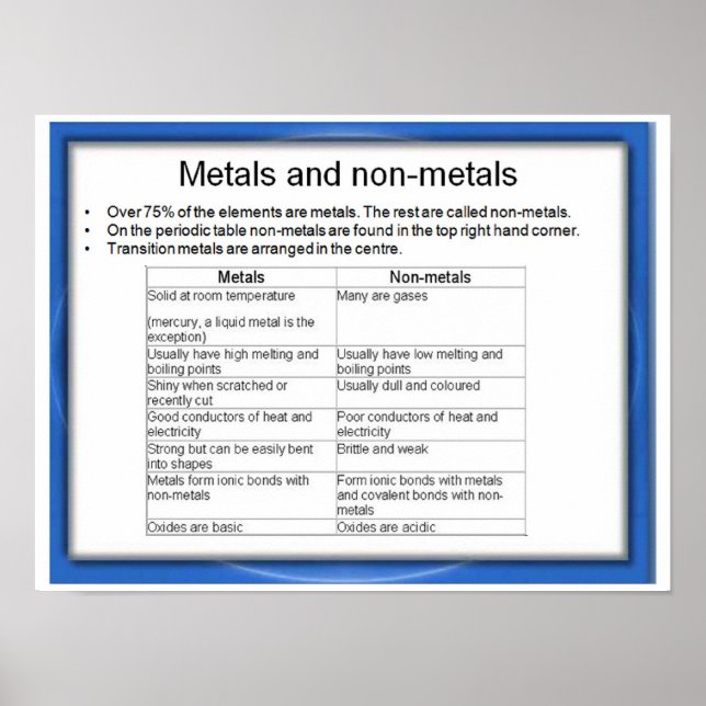Wissenschaft, Metalle und Nichtmetalle Poster (Vorne)