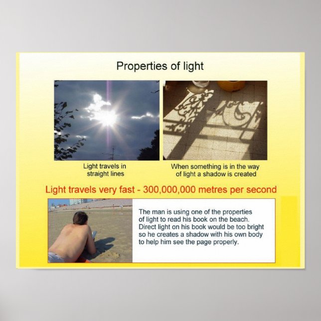 Wissenschaft, Physik, Eigenschaften des Lichts Poster (Vorne)